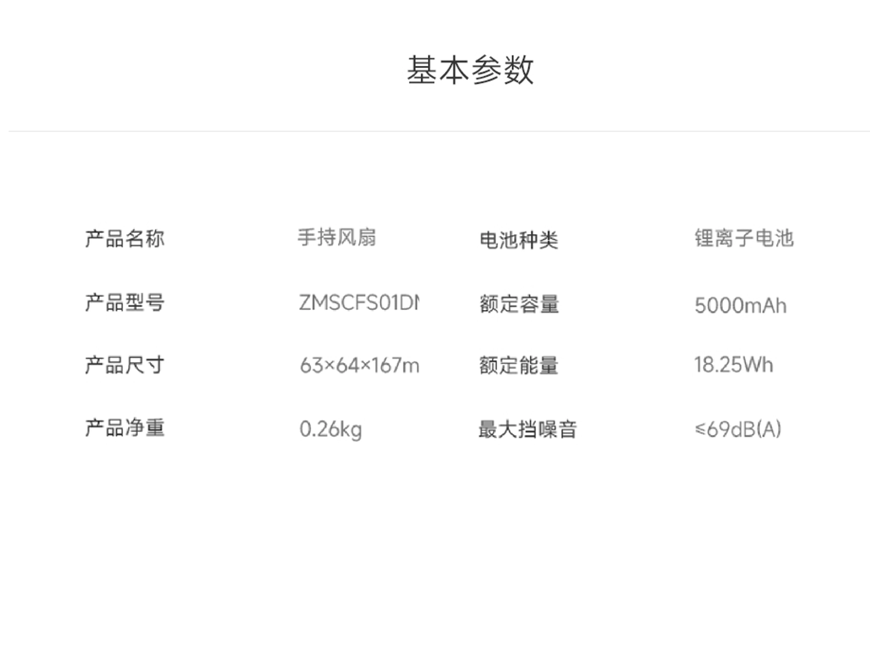 详细数据