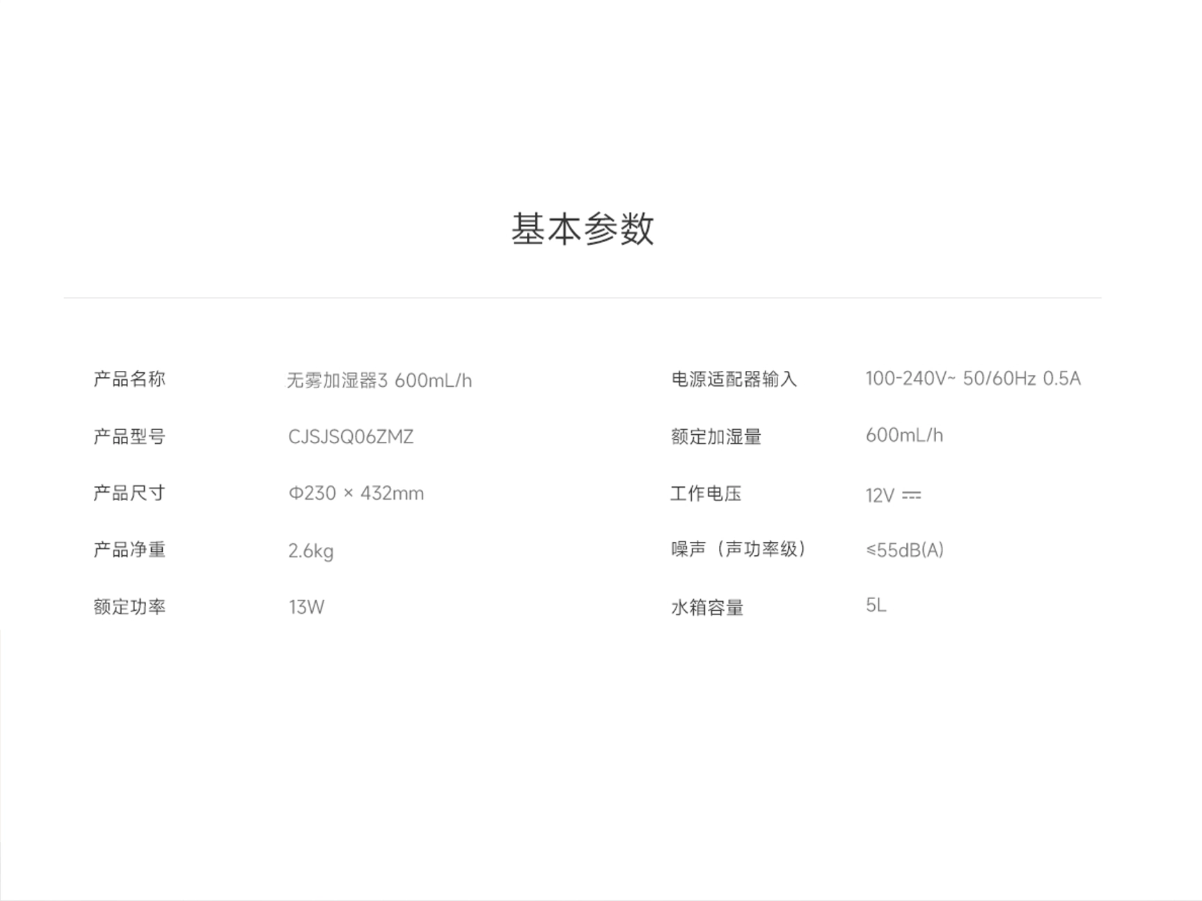 详细数据