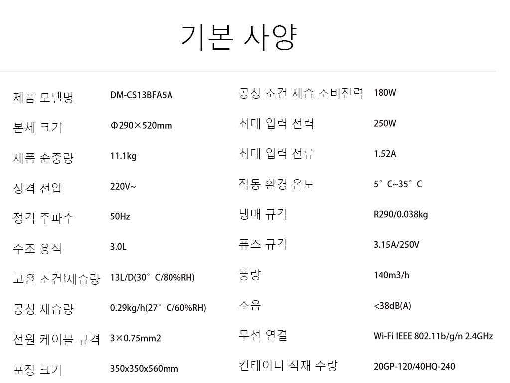 데이터 그래프