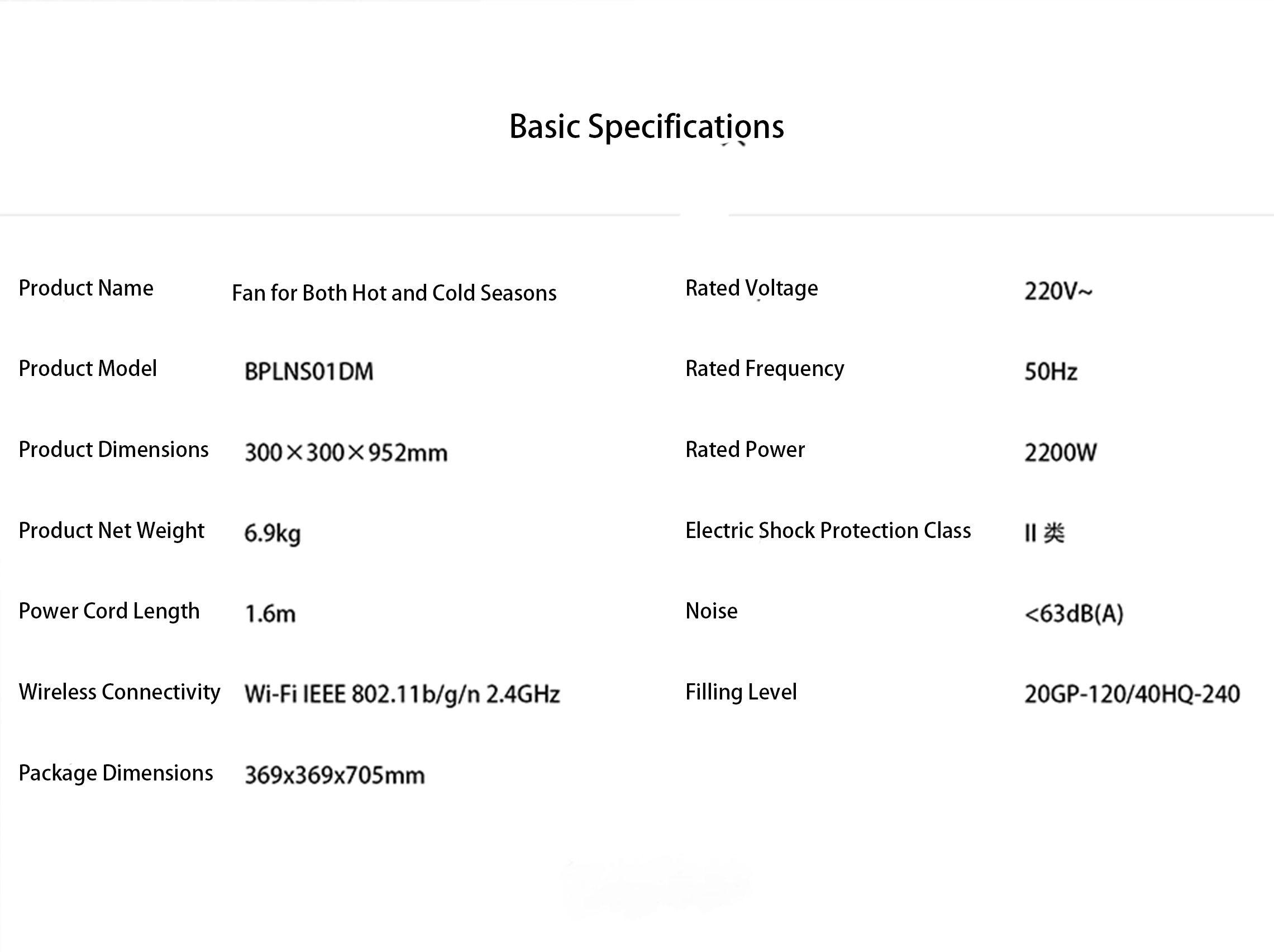 Detailed Data Chart