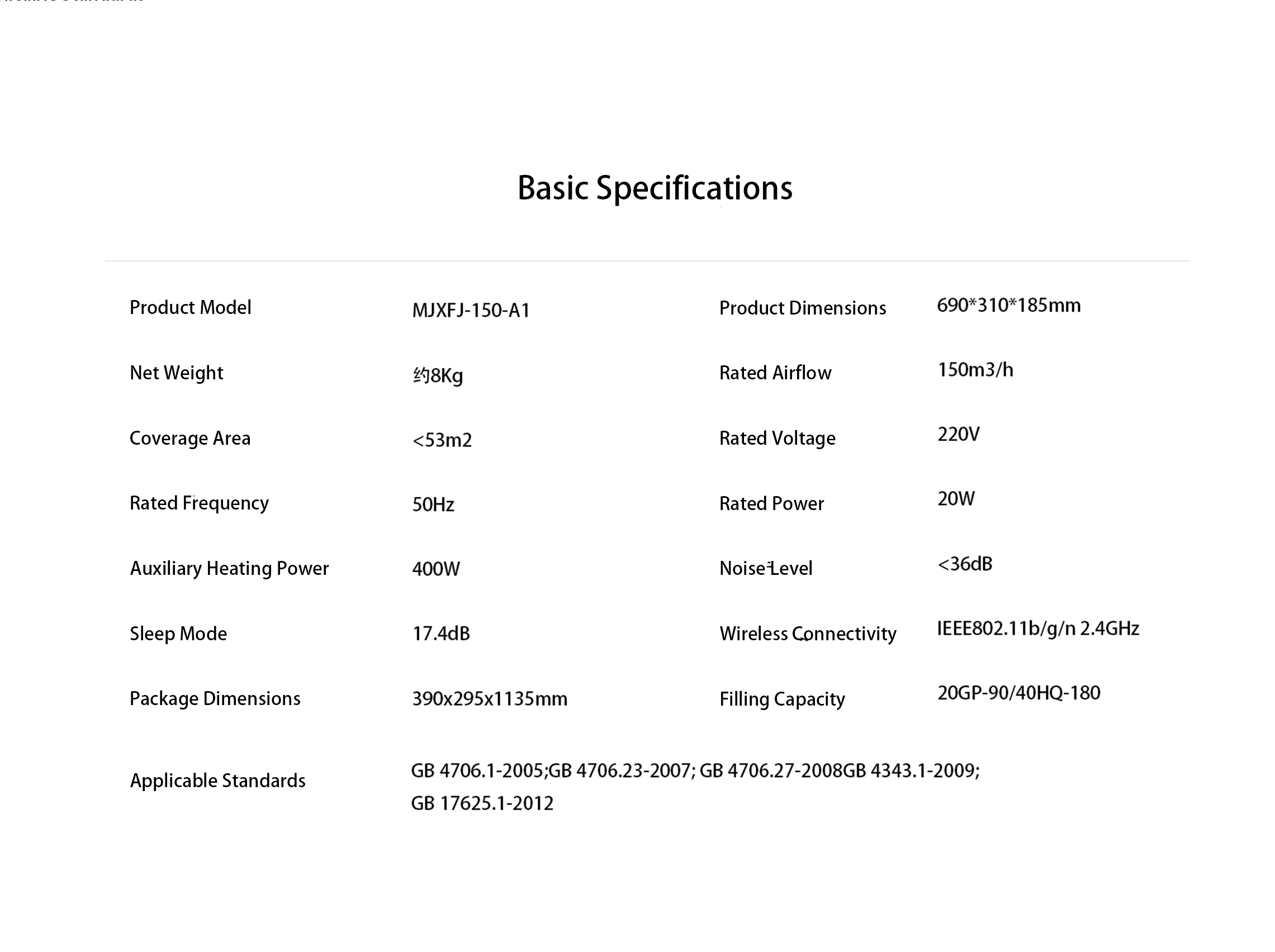 Detailed Data