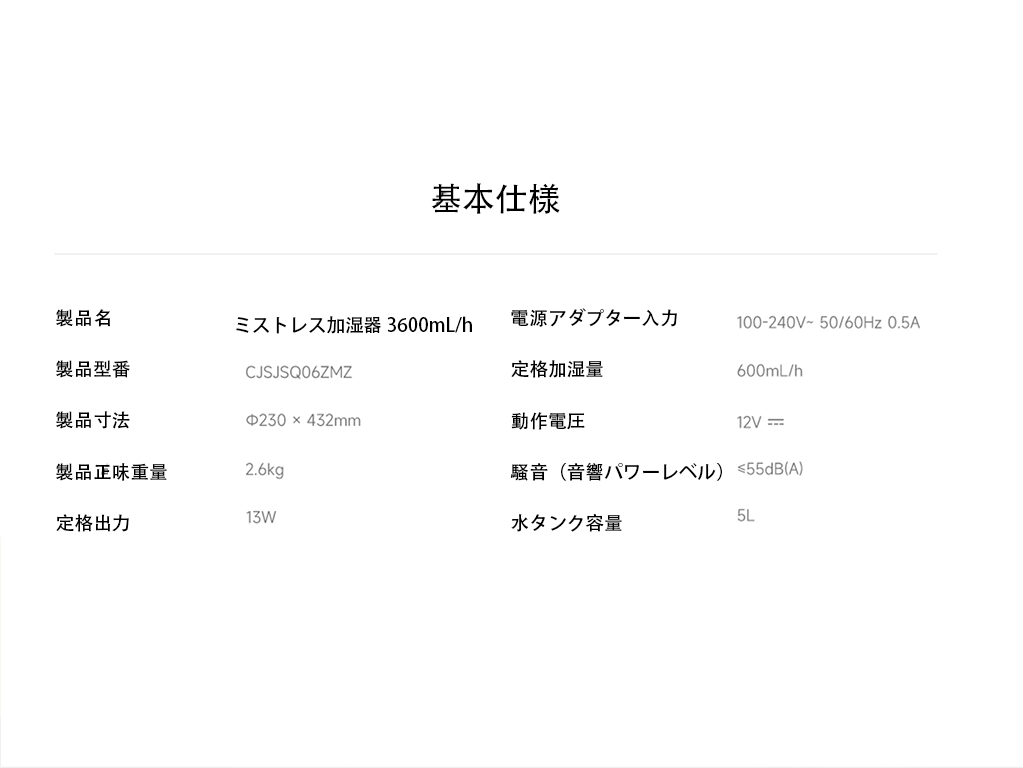 详细数据