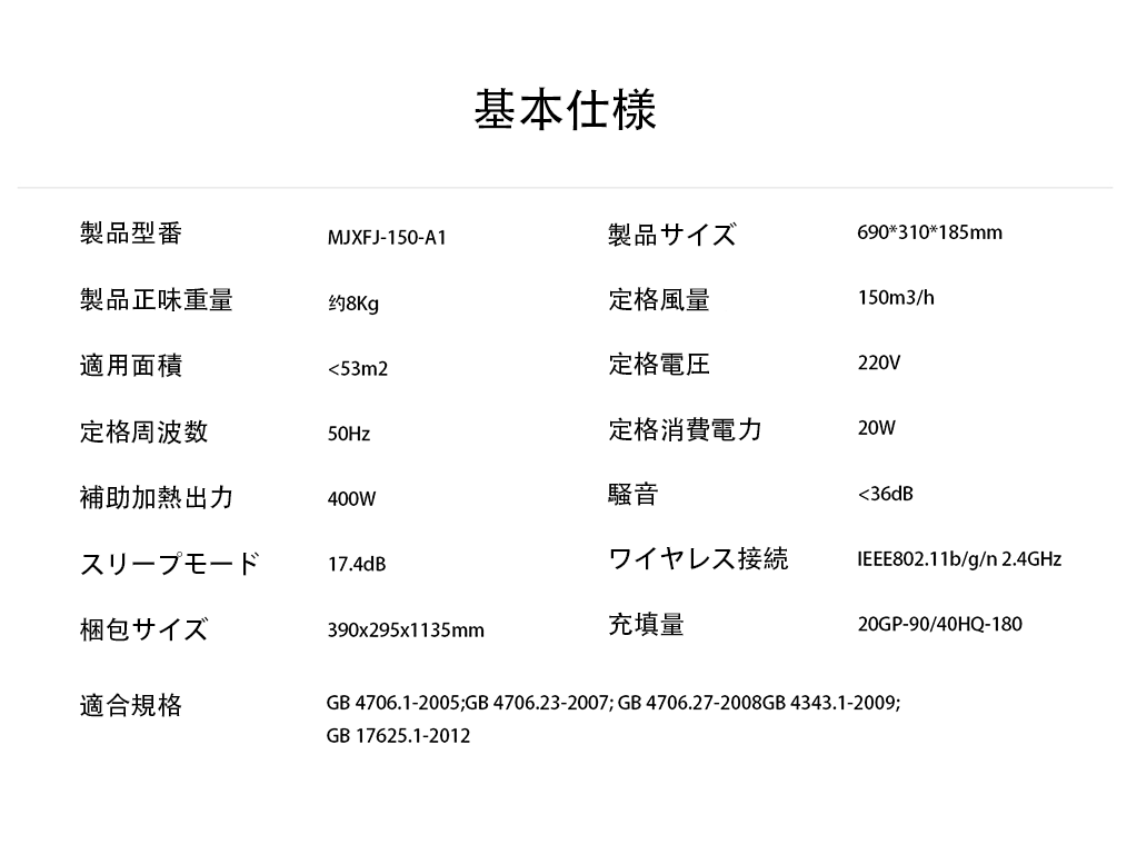 詳細データ