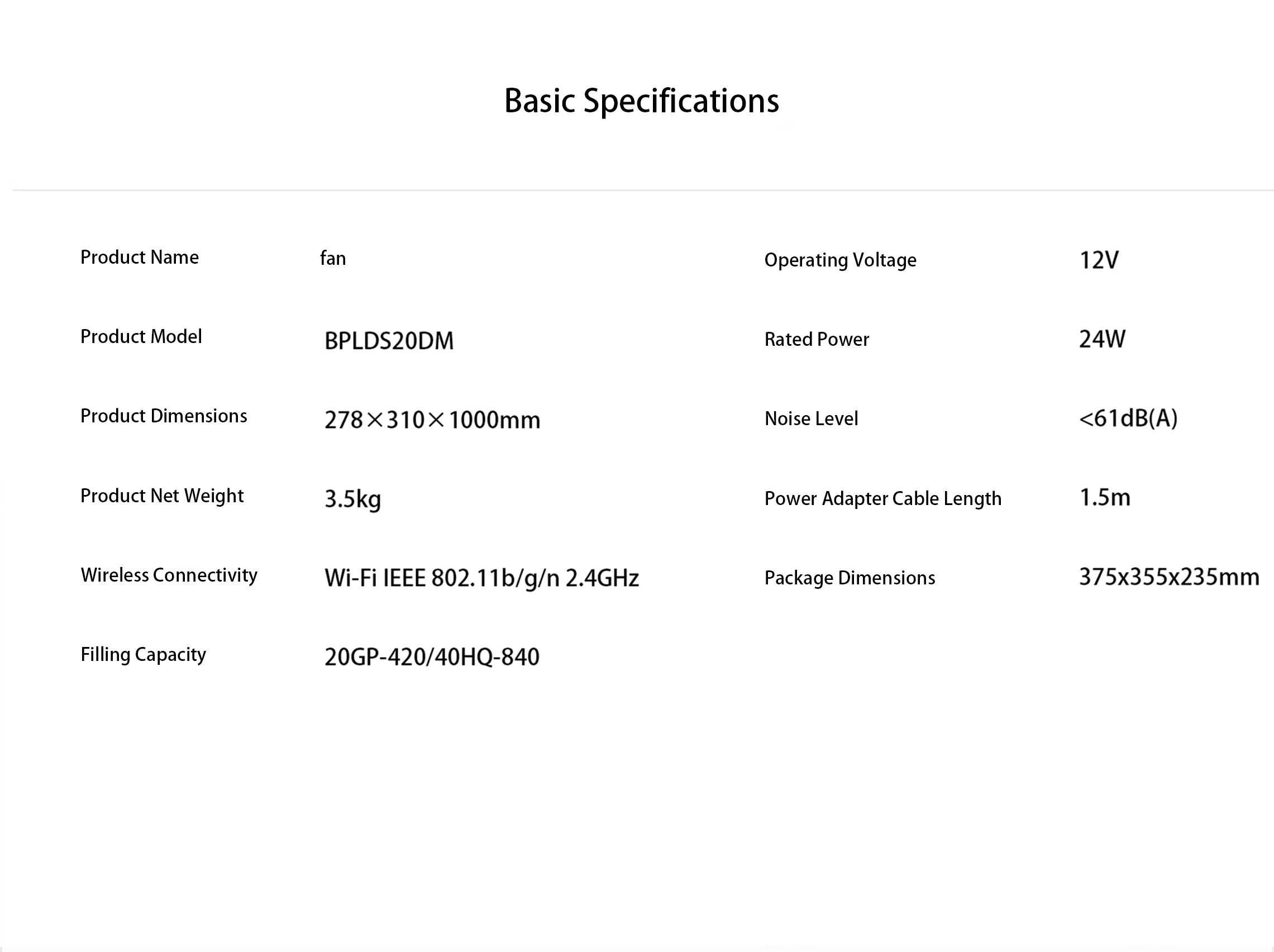 Detailed Data