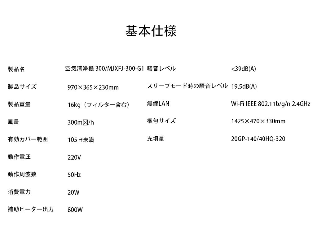 詳細データ
