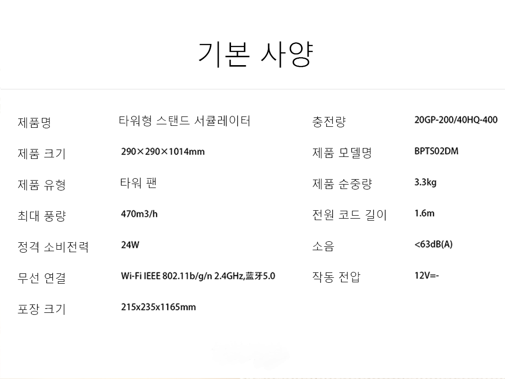매개변수 그래프