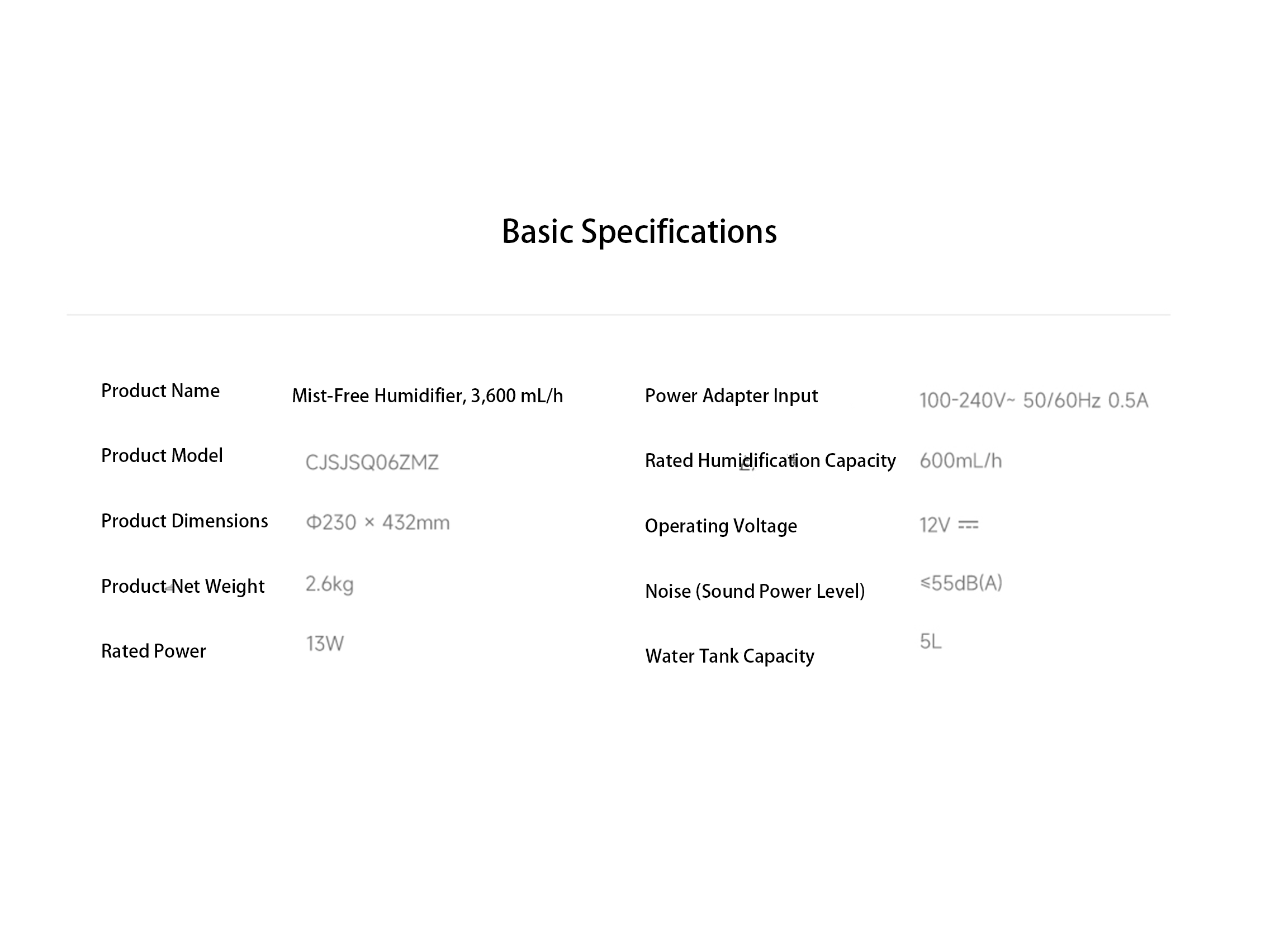 Detailed Data