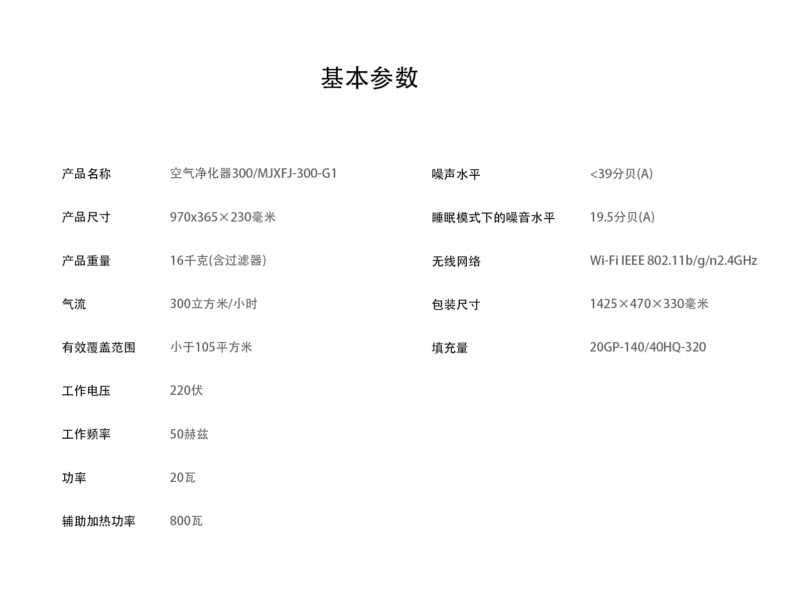 详细数据