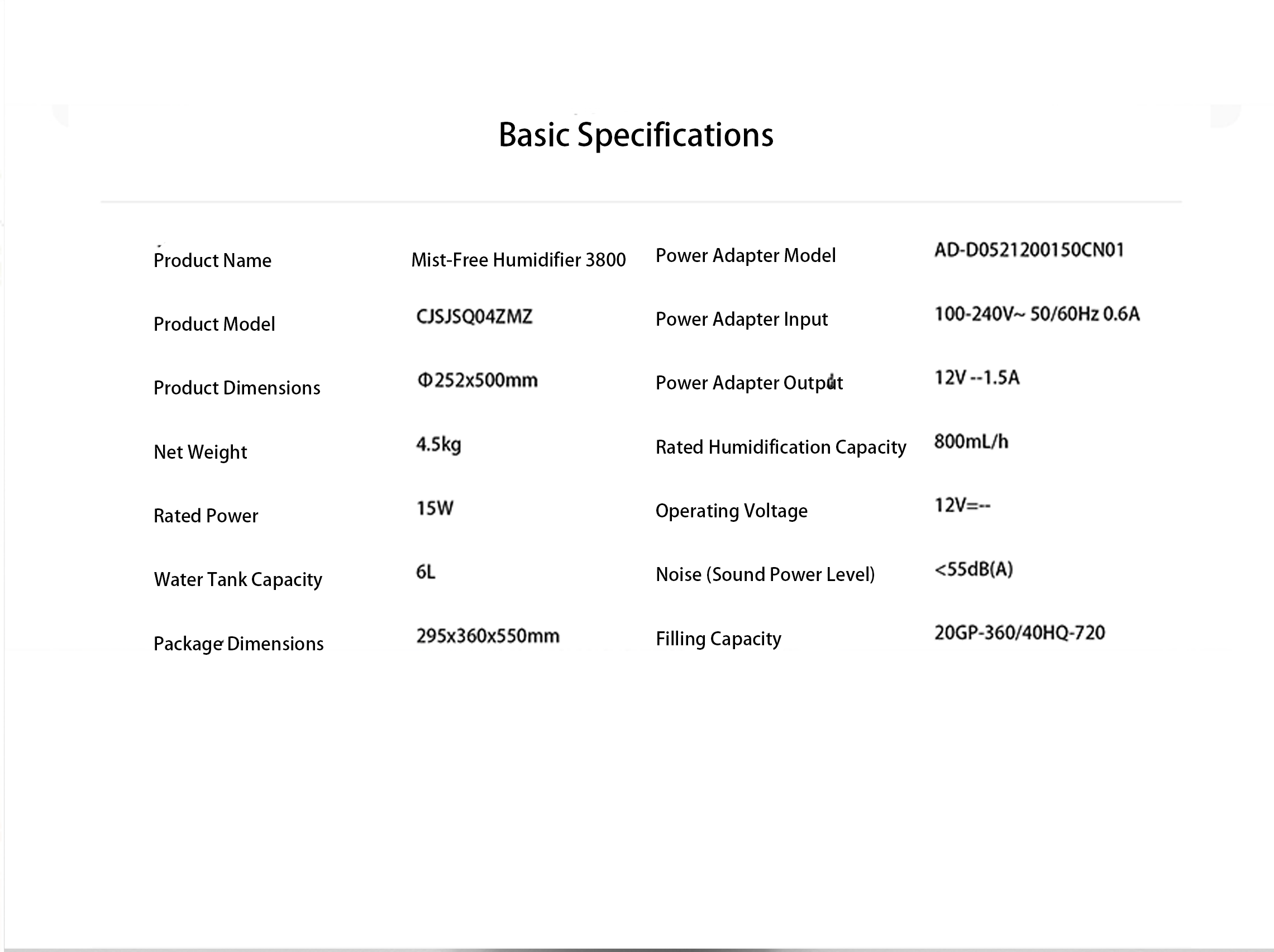 Detailed Data