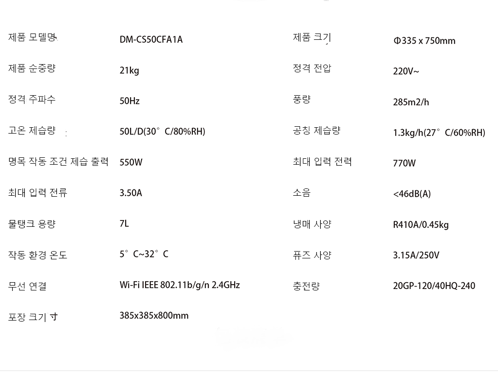 데이터 그래프