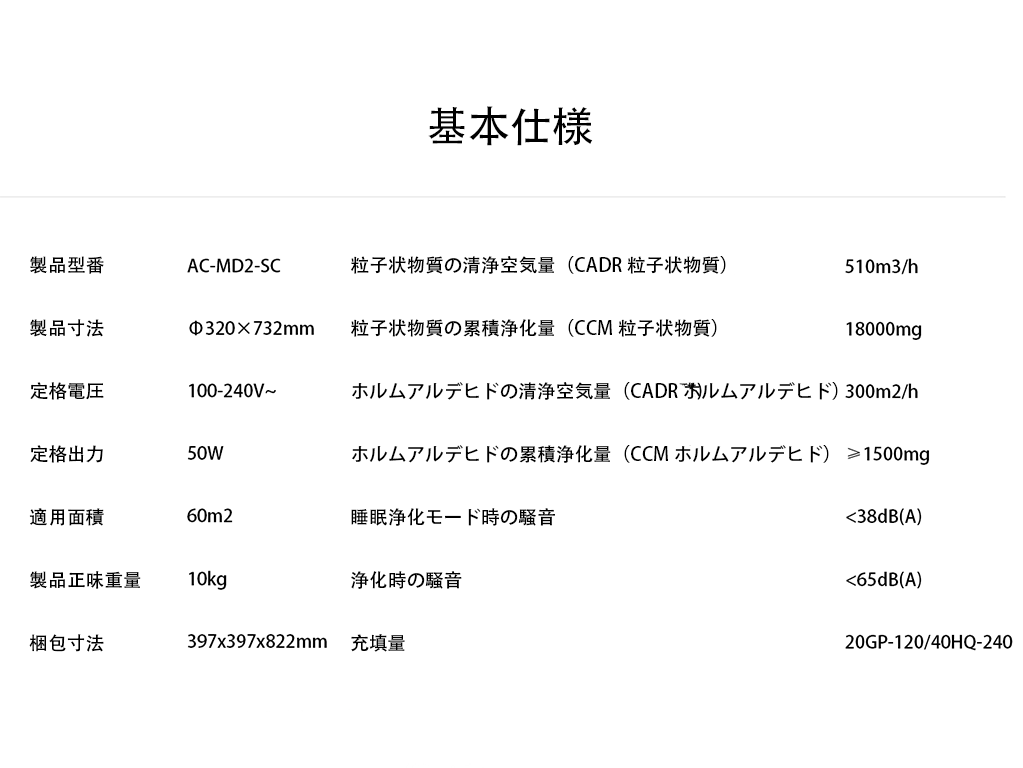 詳細データ