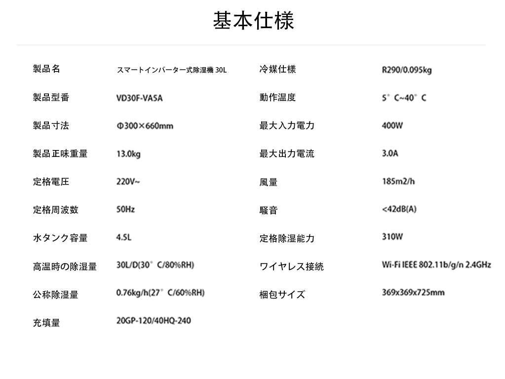 詳細データ