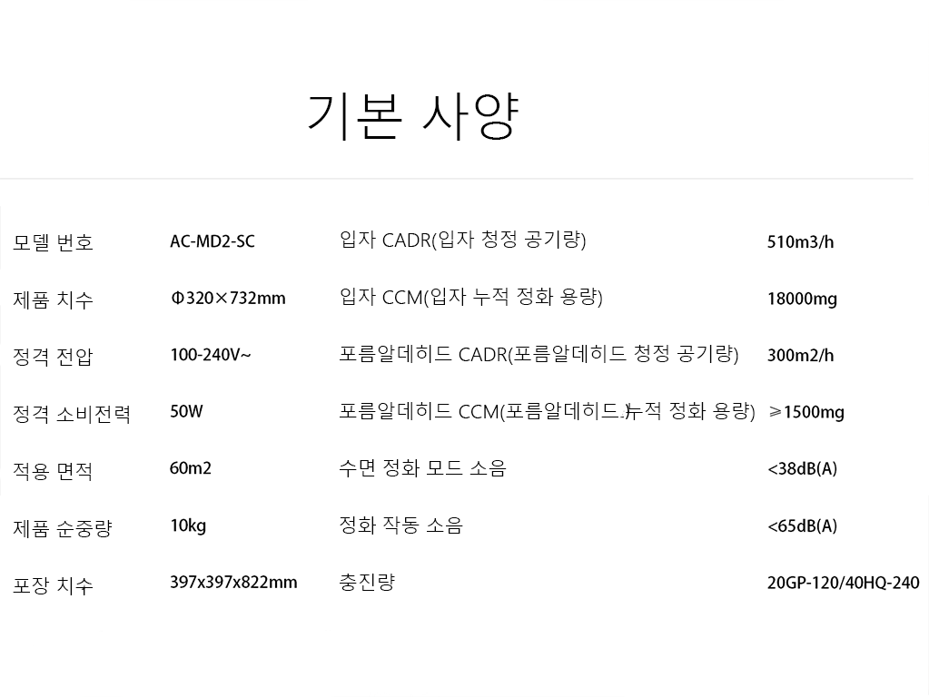 상세 데이터