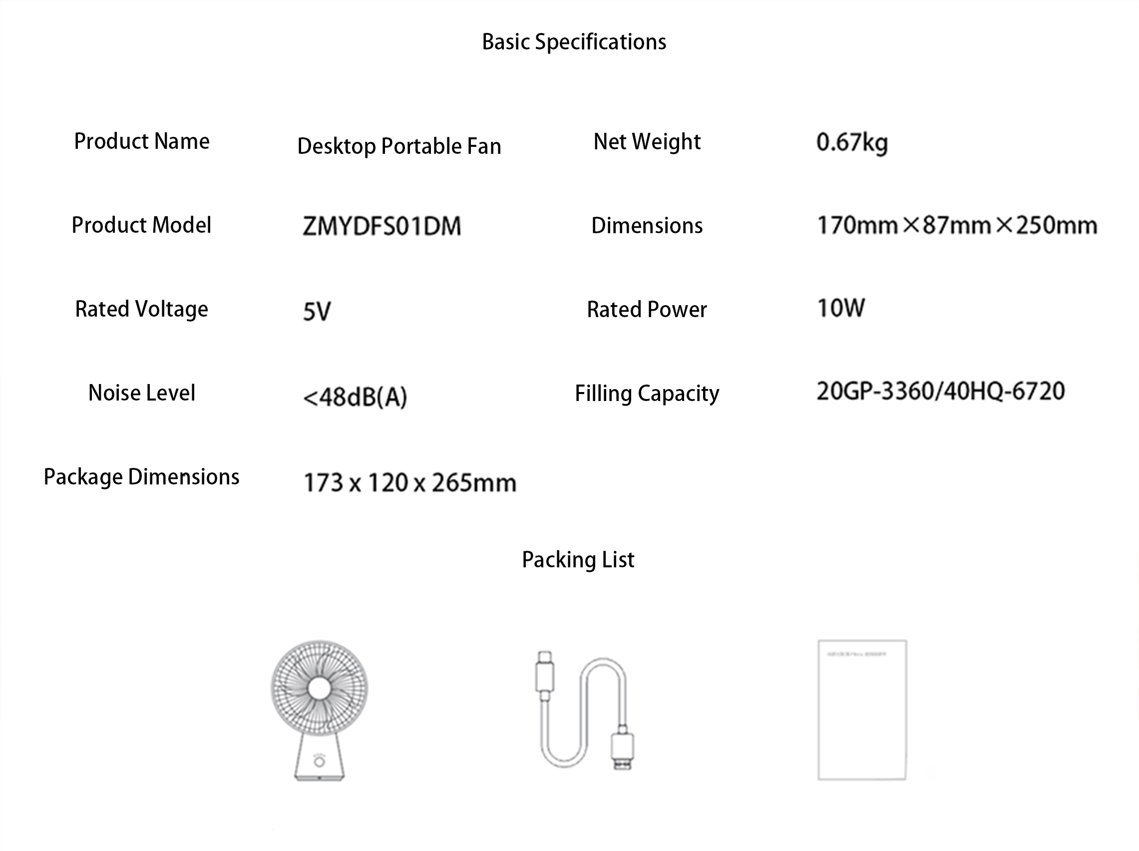 Detailed Data