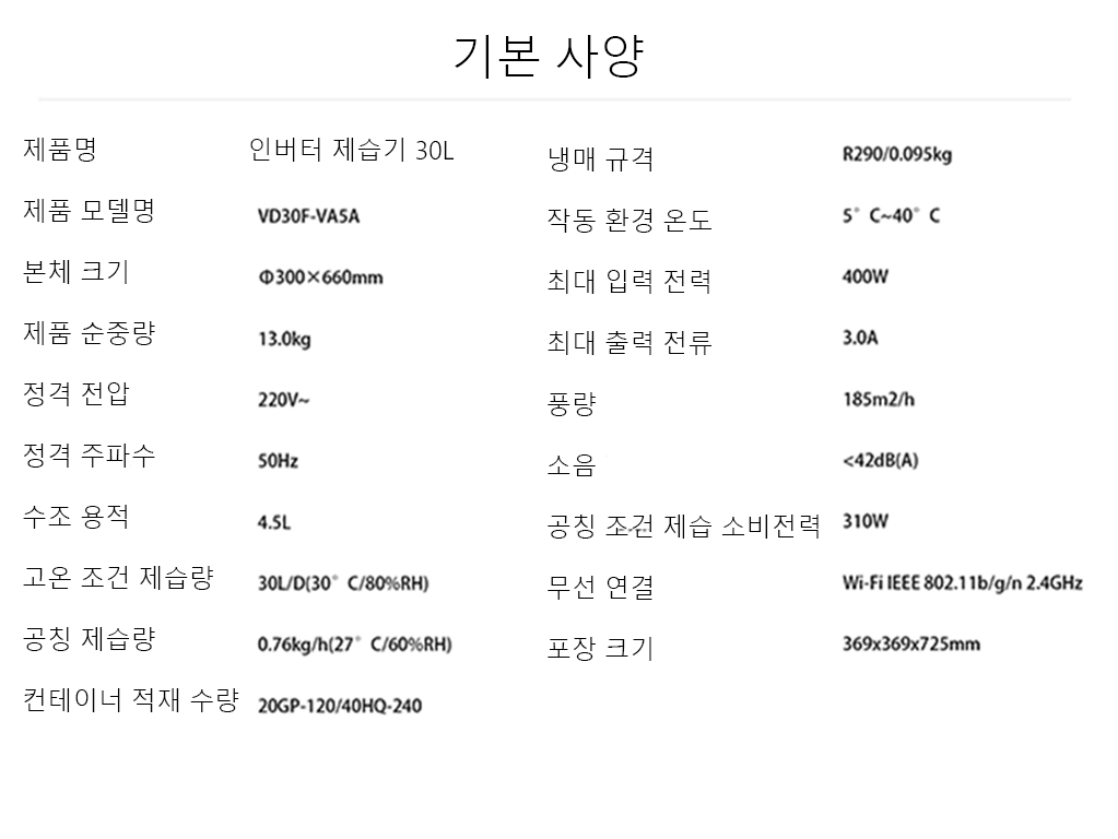 상세 데이터