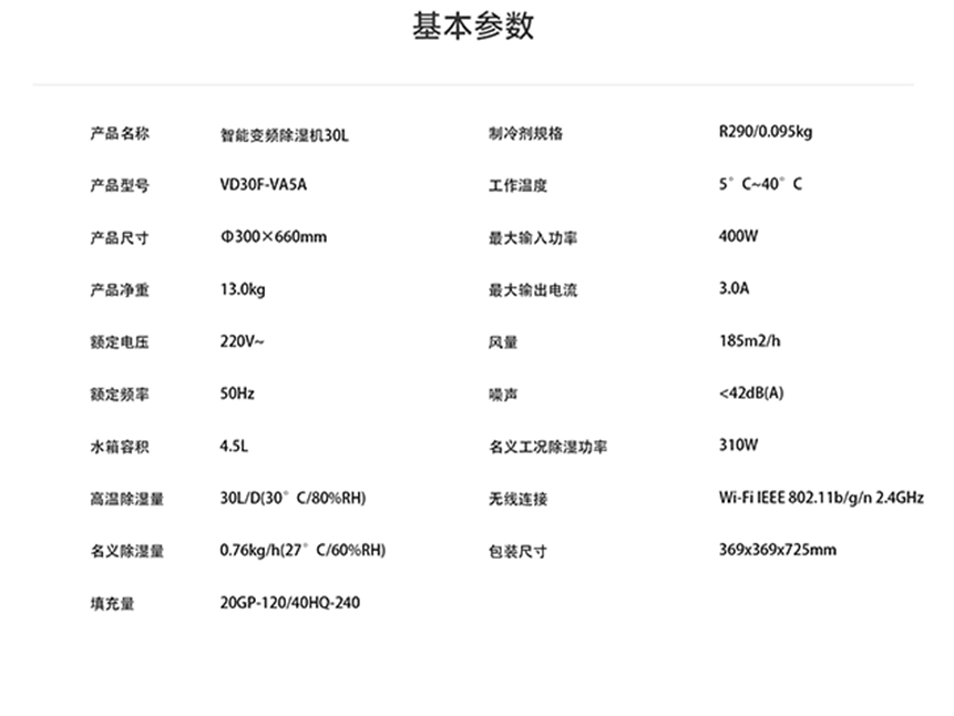 详细数据