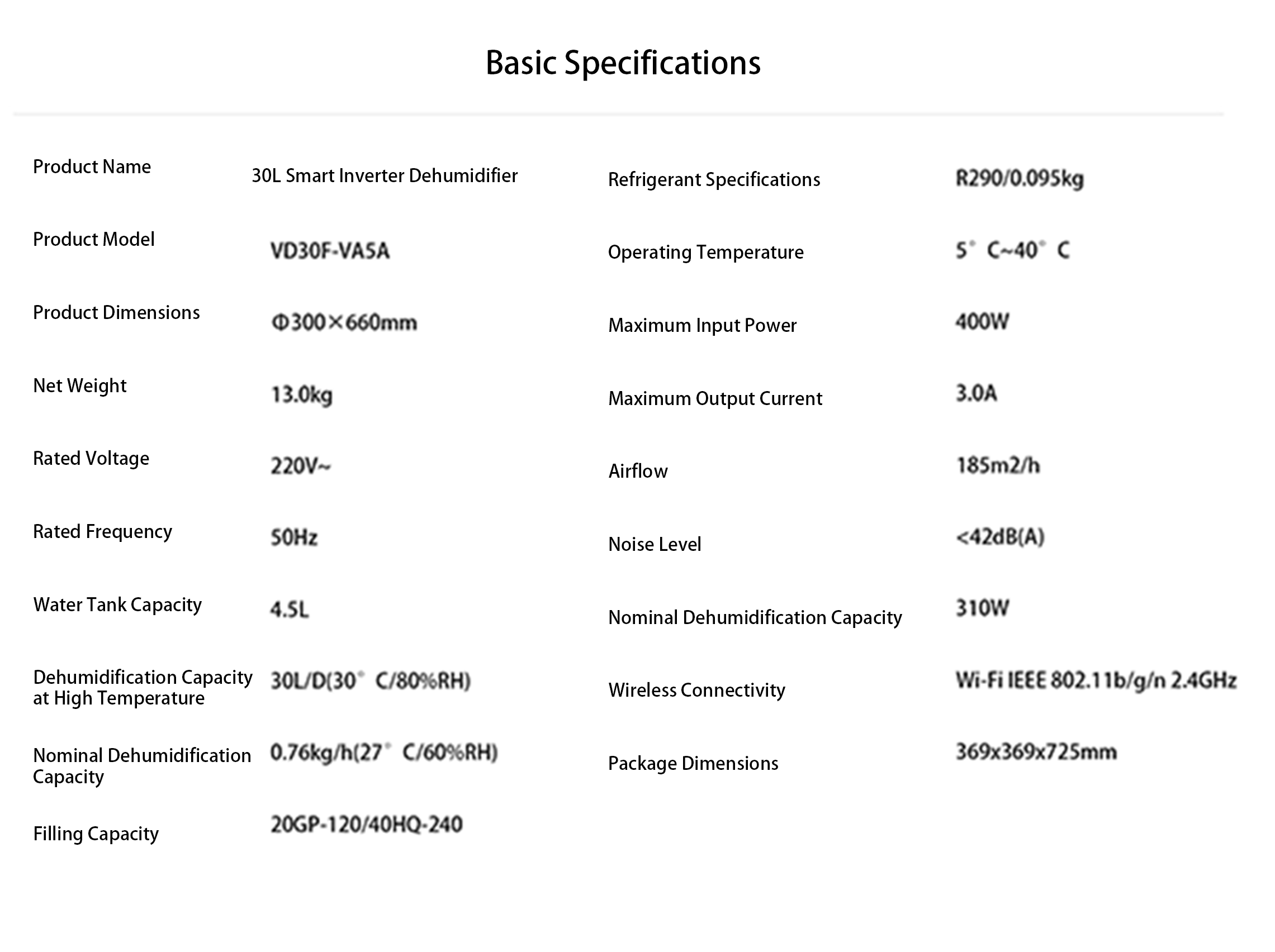 Detailed Data