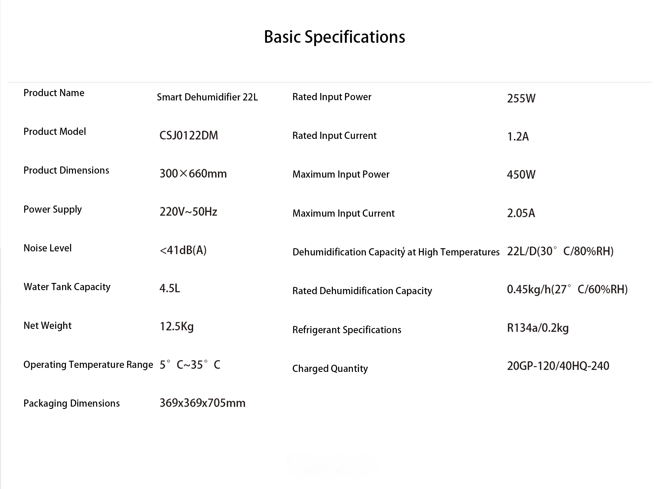 Data Chart