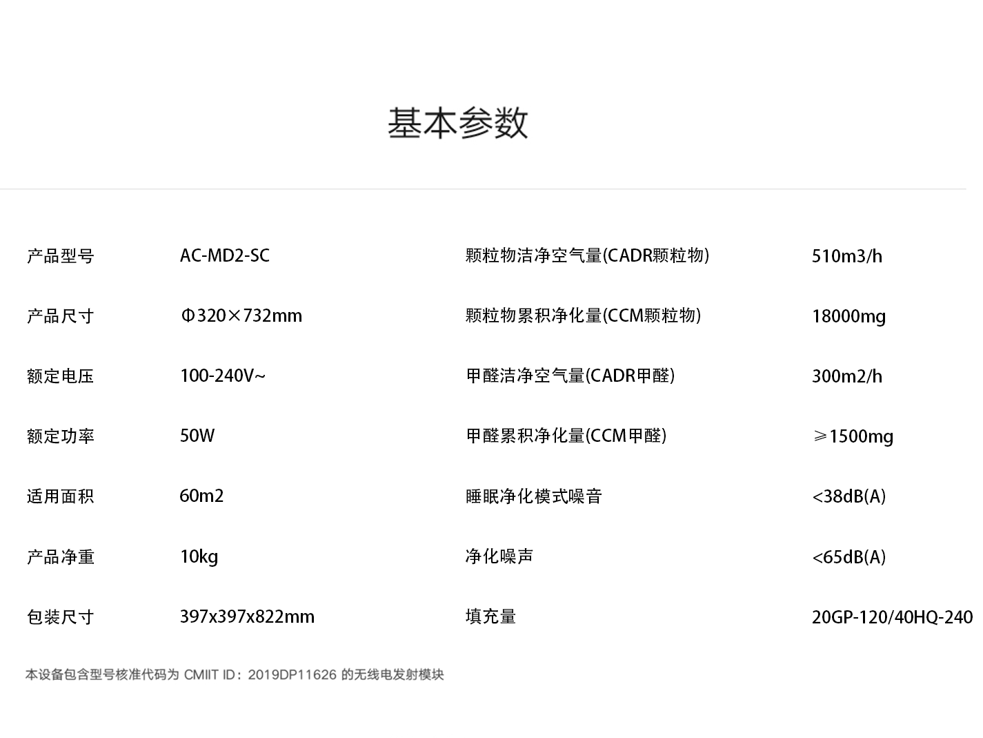 详细数据
