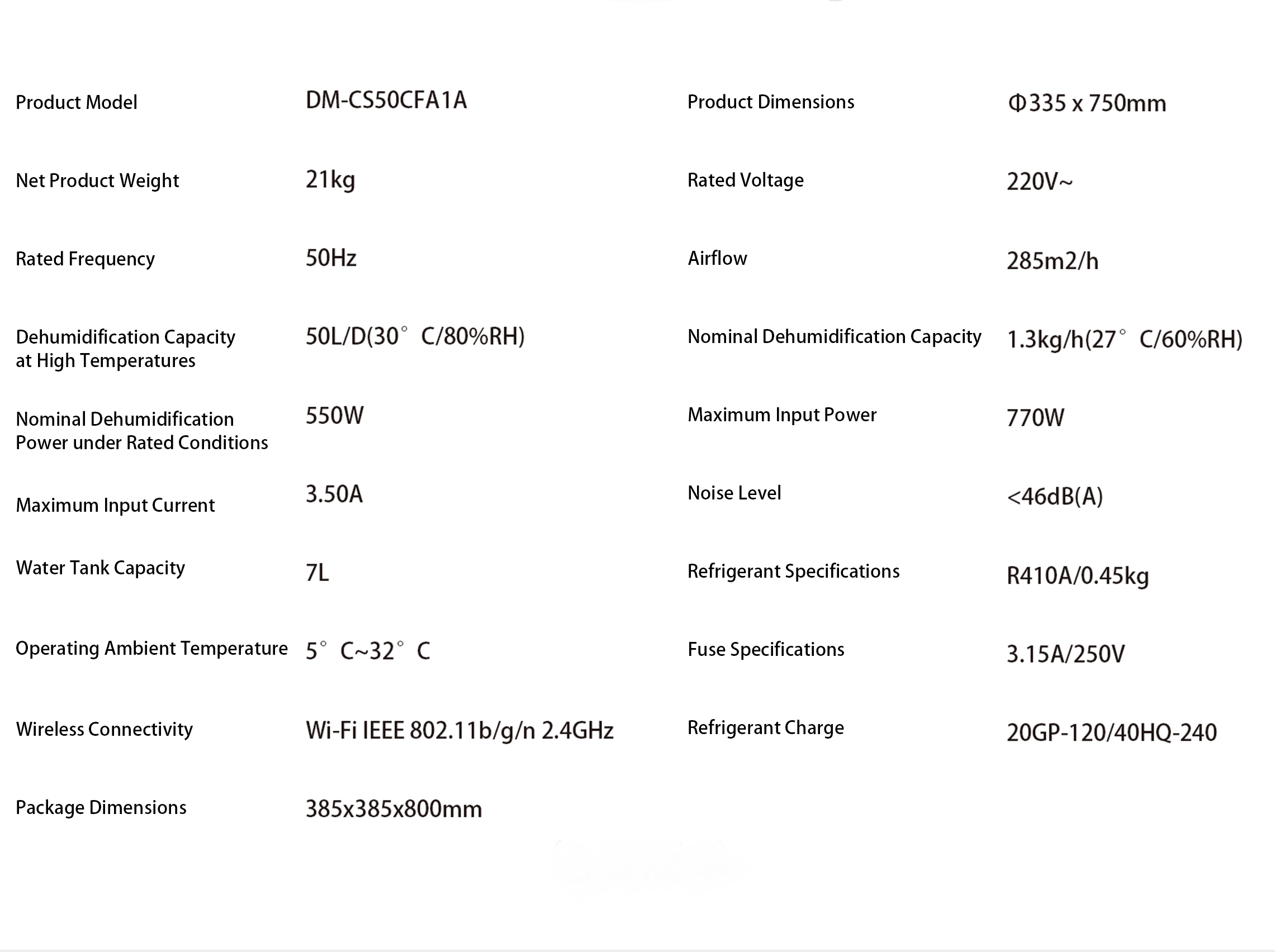 Data Chart